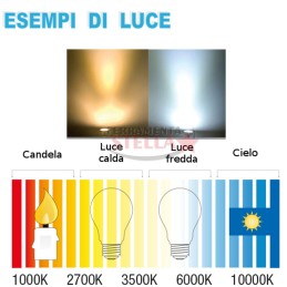 Lampadina led risparmio energetico - sfera  | ferramentastella.it 2