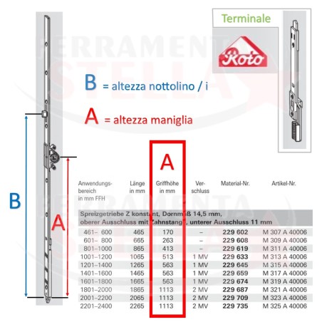 CHIUSURA CREMONESE DK PER ANTA E RIBALTA ROTO TROPICALIZZATA - ENTRATA 15 - MM 1200 - 1400 - SERIE RICAMBI