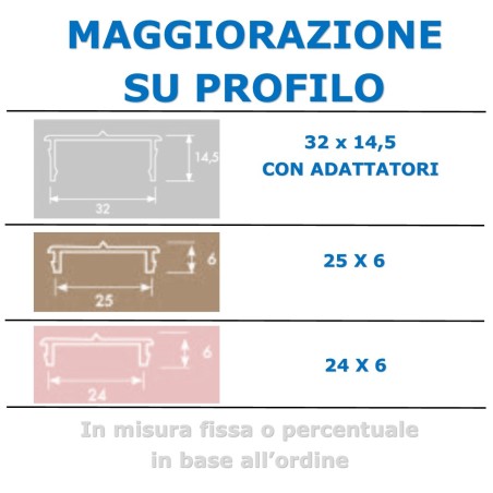 MAGGIORAZIONE PER PROFILO SPECIALE - PER COMANDI COMPATIBILI NACO LEGNO E ALLUMINIO - DIVERSI DA STANDARD