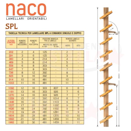 Comandi orientabili naco per legno SPL da 96 mm | ferramentastella.it