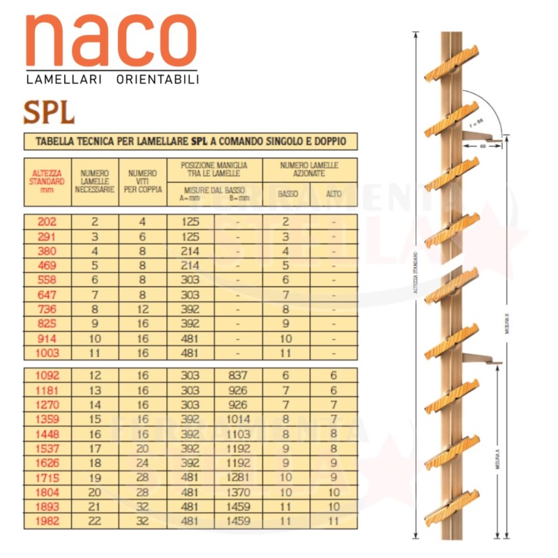 Comandi orientabili naco per legno SPL da 96 mm | ferramentastella.it
