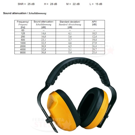 Cuffie anti rumore regolabili extra large  |  ferramentastella.it