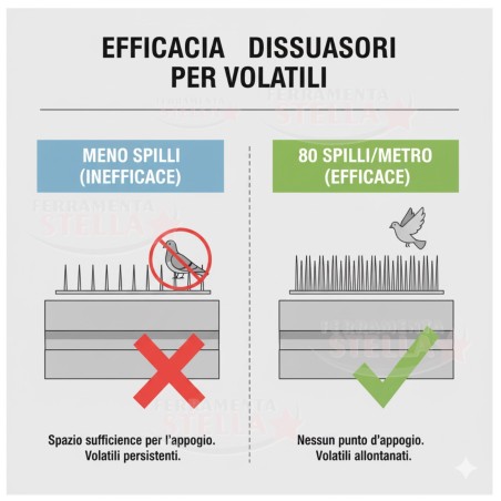 Dissuasore piccioni acciaio inox 1 mt 80 spilli | ferramentastella.com