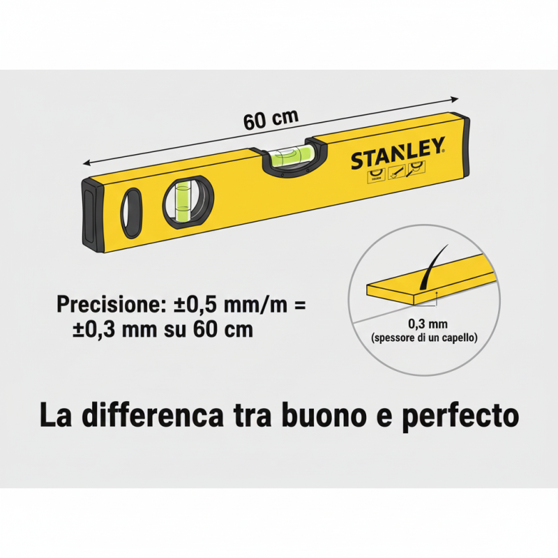 Livella stanley lunghezza bolle professionale | ferramentastella.it