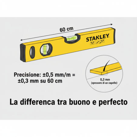 Livella stanley lunghezza bolle professionale | ferramentastella.it