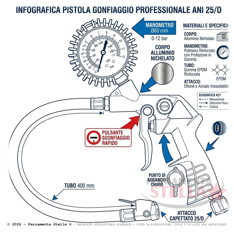 Pistola gonfiaggio c/manometro x compressore | ferramentastella.it