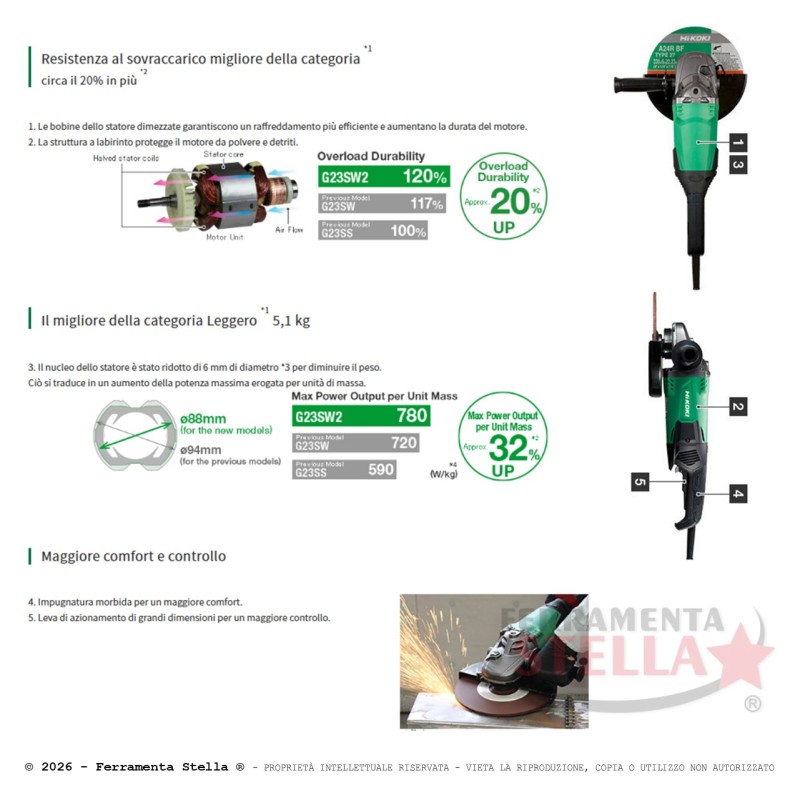 Smerigliatrice HiKOKI G23SW2WAZ 230 mm 2200W | FerramentaStella.com