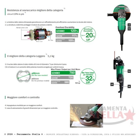 Smerigliatrice HiKOKI G23SW2WAZ 230 mm 2200W | FerramentaStella.com