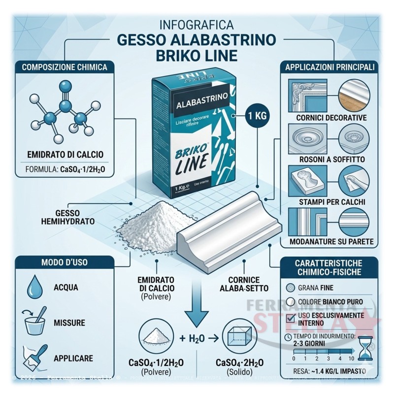 Gesso alabastrino in polvere stampo bianco | Ferramentastella.com