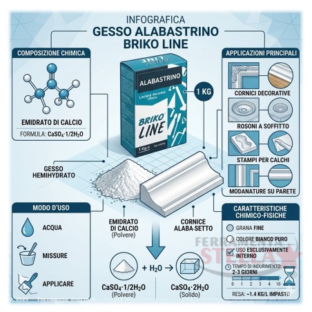 Gesso alabastrino in polvere stampo bianco | Ferramentastella.com