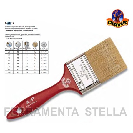 Pennellessa serie AP
