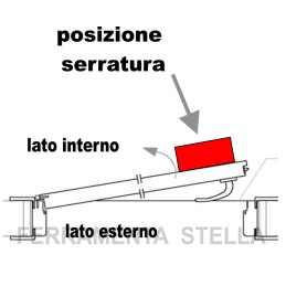 SERRATURA DI SICUREZZA CON CHIAVE A DOPPIA MAPPA