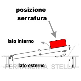 SERRATURA YALE ELETTRICA 680.80 PORTA IN FERRO PORTONCINO INGRESSO DA APPLICARE SERRATURA YALE ELETTRICA 680.80 PORTA IN FERRO PORTONCINO INGRESSO DA APPLICARE