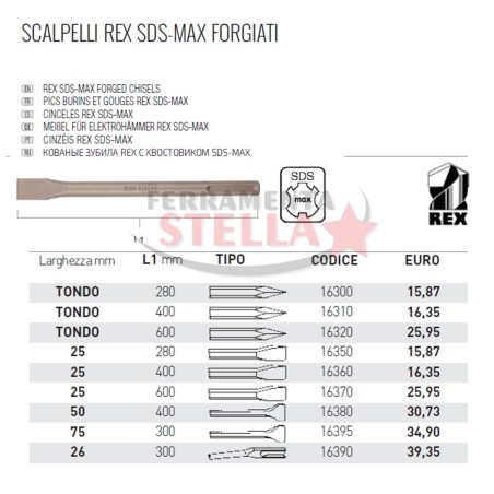 SCALPELLI SDS - MAX FORGIATI