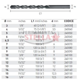 PUNTE PROFESSIONALI ROTATIVO-PERCUSSIVE PER USO INTENSIVO ìSUPERî