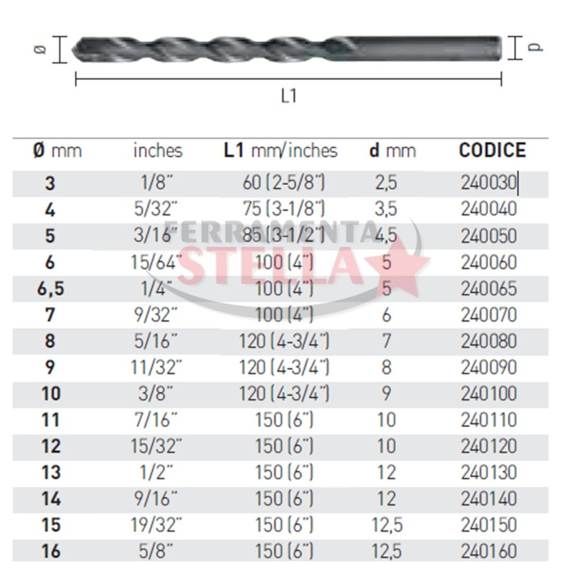 PUNTE PROFESSIONALI ROTATIVO-PERCUSSIVE PER USO INTENSIVO ìSUPERî