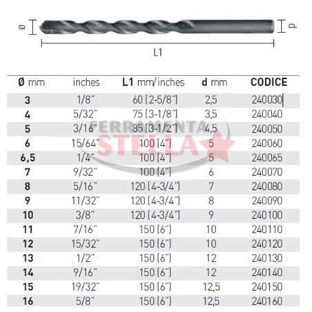 PUNTE PROFESSIONALI ROTATIVO-PERCUSSIVE PER USO INTENSIVO ìSUPERî