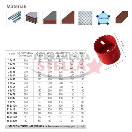 FRESE SEGHE A TAZZA BIMETALLICHE - HSS + ALBERO ESAGONALE APPROPRIATO