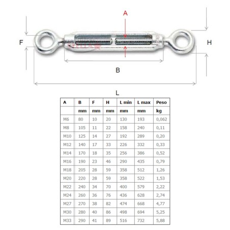 TENDITORE OCCHIO + OCCHIO 08 MM ZINCOCROMATI PER TENDERE CAVO FILO FUNE