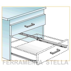 Guida scorrevole su ruote per cassetti